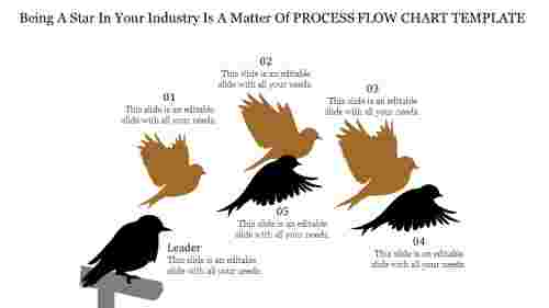 process flow chart template-PROCESS FLOW-CHART TEMPLATE